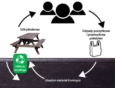schemat recyklingu siedzeń