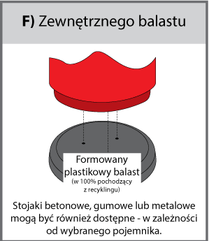Zewnętrznego balastu (F) Diagram