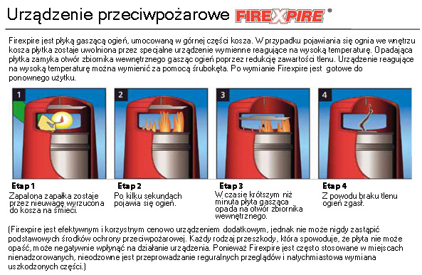 Co to jest? Płytka do gaszenia ognia Firexpire
